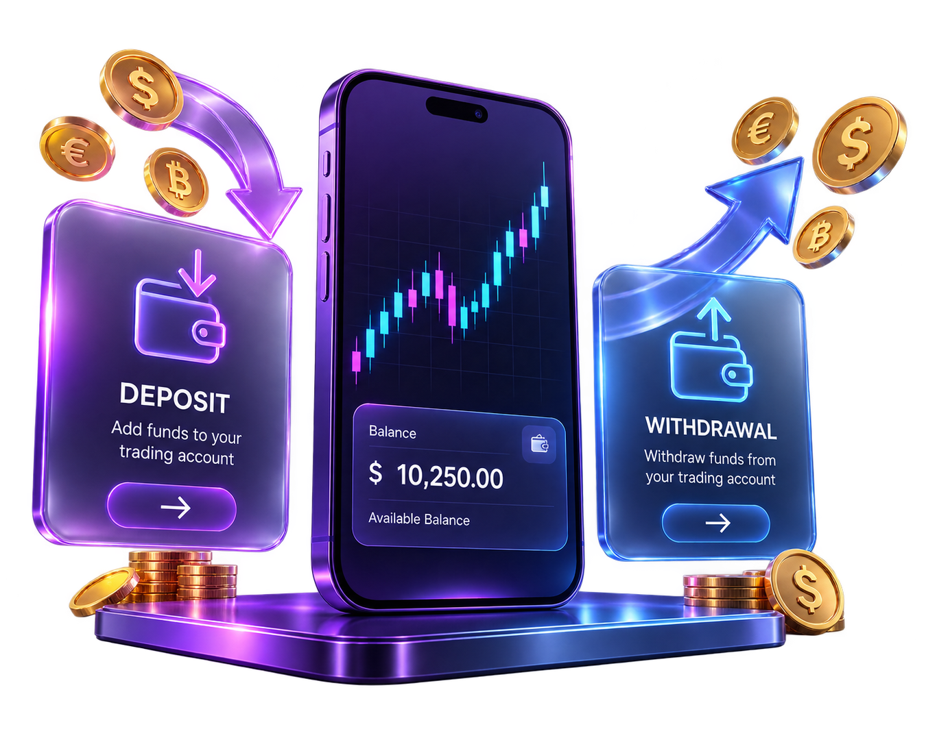 Deposits and Withdrawals