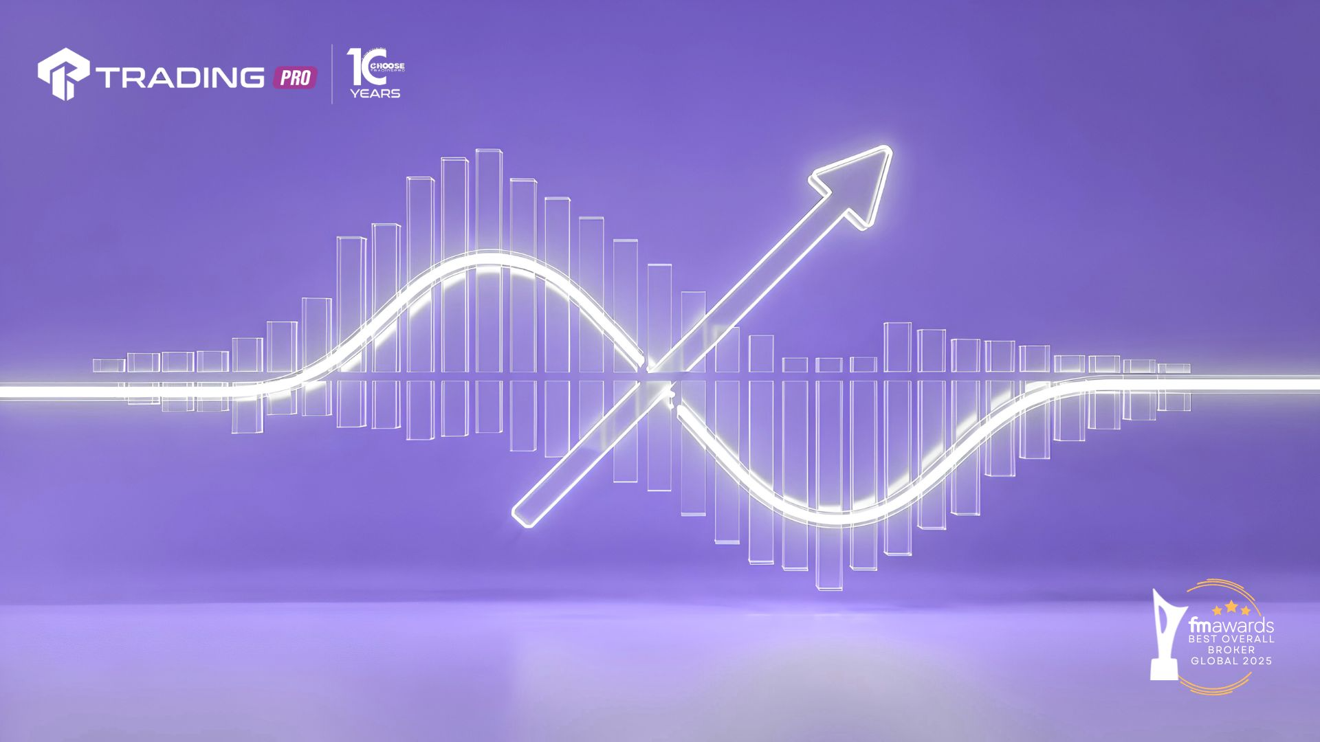 Moving Average Convergence Divergence (MACD)